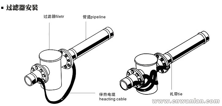 管道介質過濾器處的電伴熱帶安裝方法（圖）